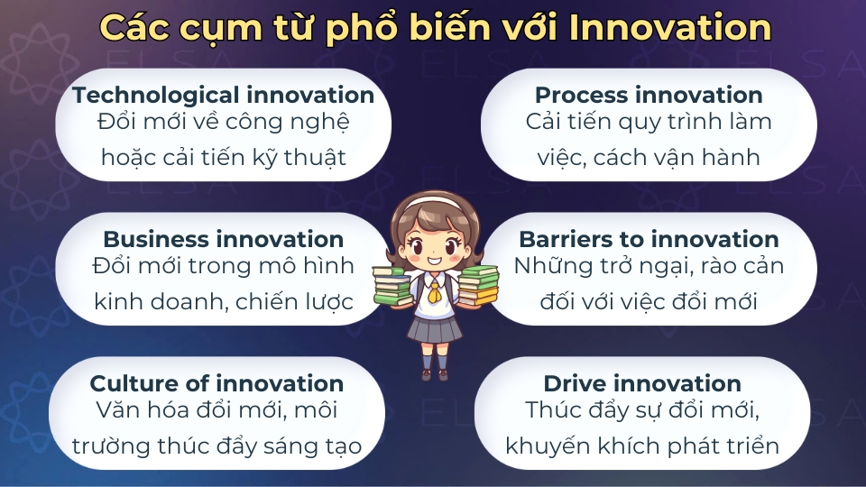 Một số cụm từ phổ biến với innovation Một số cụm từ phổ biến với innovation