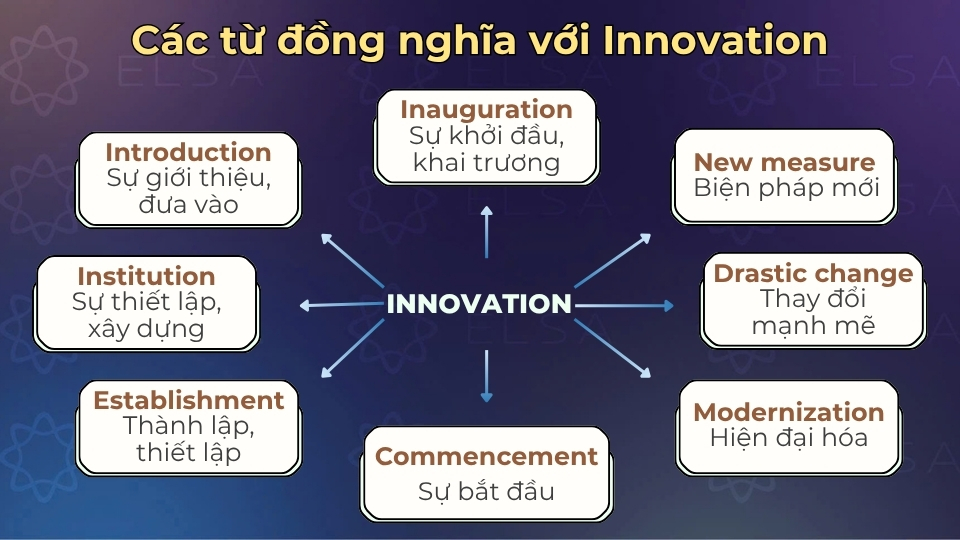 Một số từ vựng đồng nghĩa với innovation Một số từ vựng đồng nghĩa với innovation