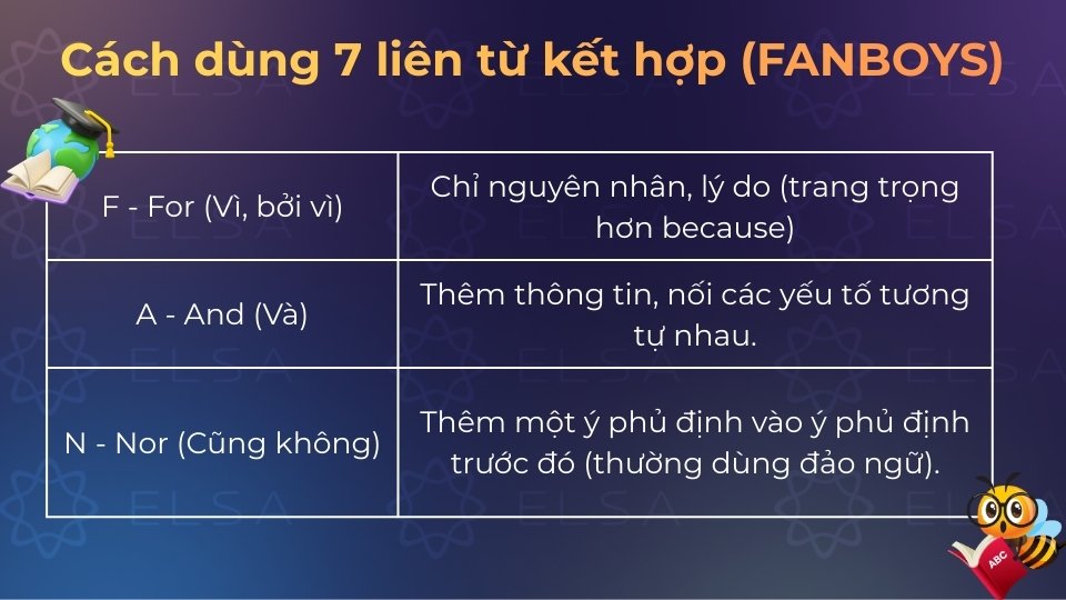 Cách dùng liên từ kết hợp for, and và nor