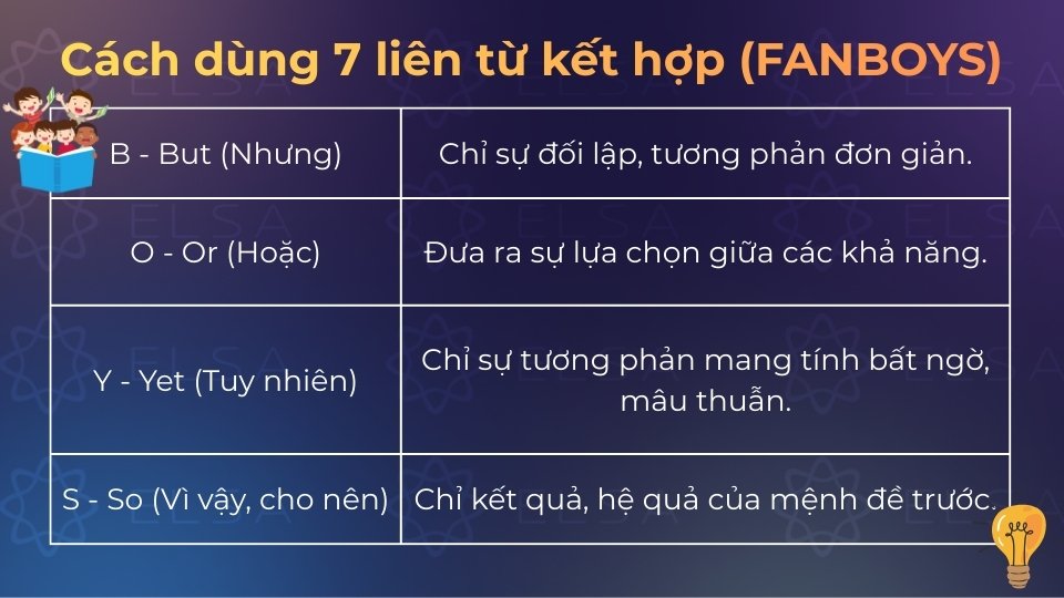 Cách dùng liên từ kết hợp but, or, yes và so