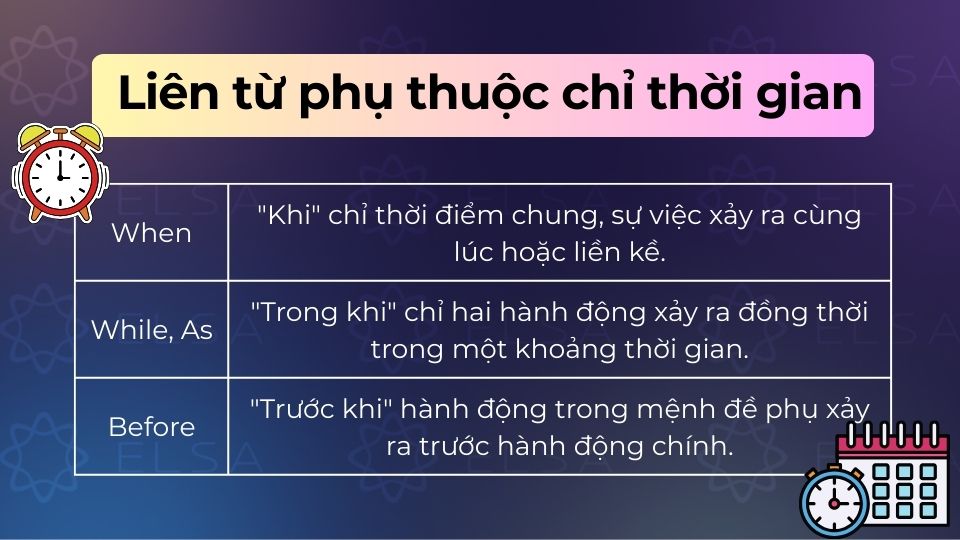 Liên từ phụ thuộc chỉ thời gian dùng để thiết lập mối quan hệ về mặt thời điểm giữa các hành động Liên từ phụ thuộc chỉ thời gian dùng để thiết lập mối quan hệ về mặt thời điểm giữa các hành động
