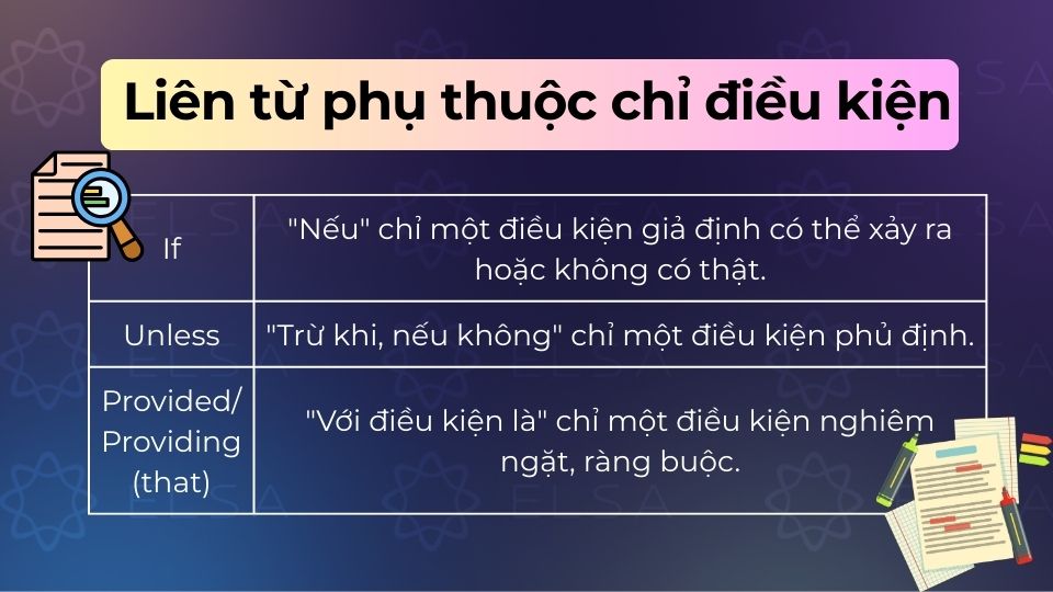 Liên từ phụ thuộc chỉ điều kiện thiết lập điều kiện để hành động trong mệnh đề chính có thể xảy ra Liên từ phụ thuộc chỉ điều kiện thiết lập điều kiện để hành động trong mệnh đề chính có thể xảy ra