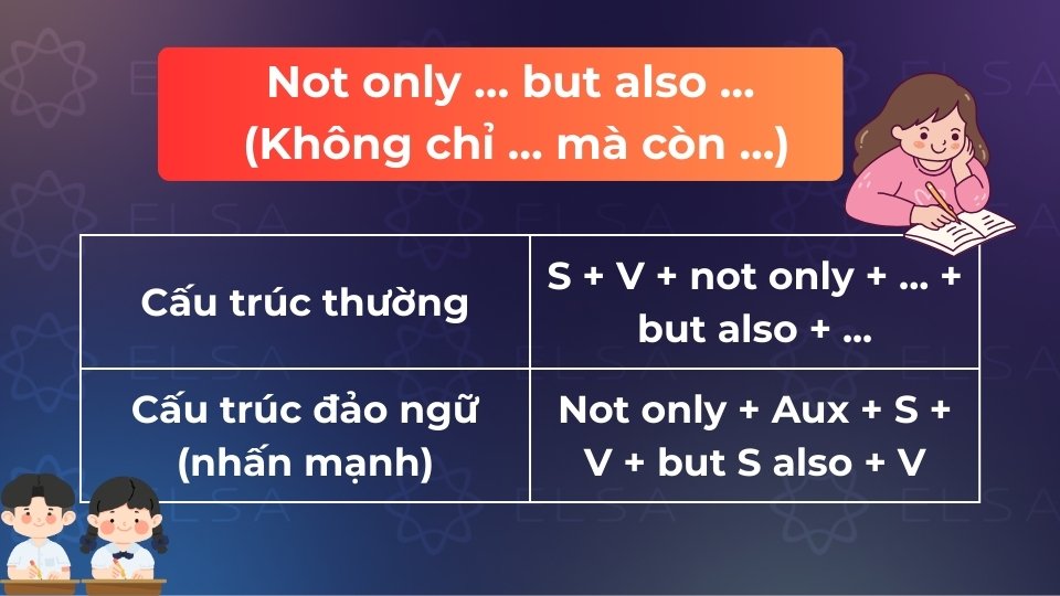 Cấu trúc Not only … but also …