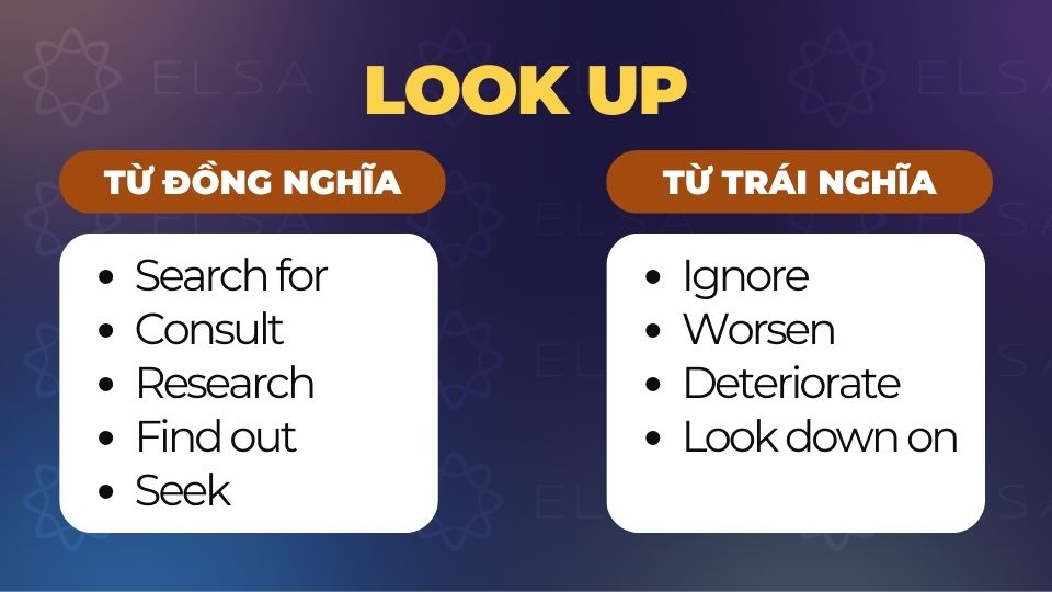 Từ đồng nghĩa, từ trái nghĩa với look up Từ đồng nghĩa, từ trái nghĩa với look up