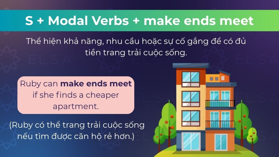 Câu ví dụ cấu trúc với trợ động từ Câu ví dụ cấu trúc với trợ động từ