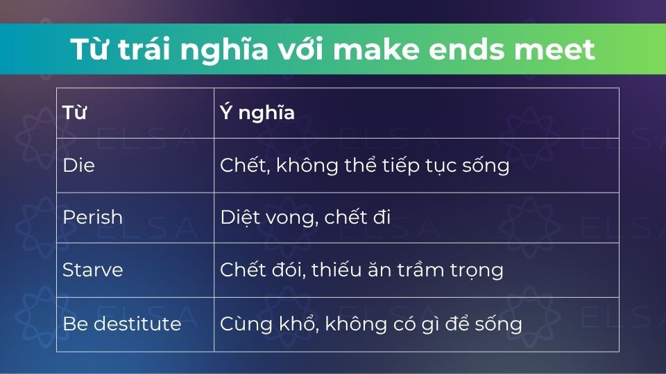 Từ trái nghĩa với make ends meet Một số từ đồng nghĩa với make ends meet
