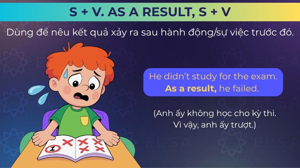 Câu ví dụ as a result