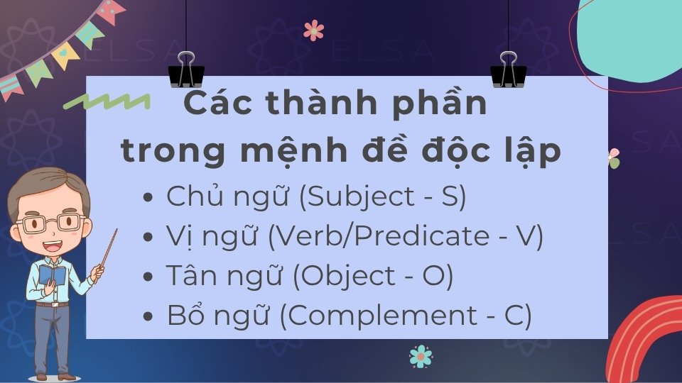 Các thành phần trong mệnh đề độc lập