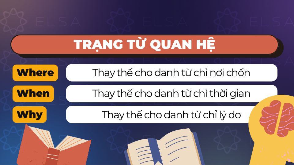Cách sử dụng trạng từ quan hệ trong mệnh đề tính từ