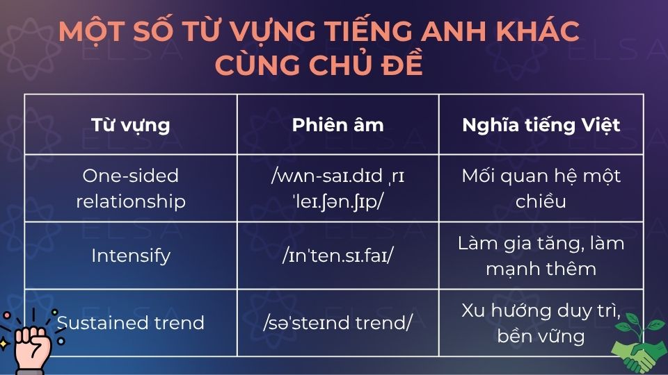 Một số từ vựng tiếng Anh khác cùng chủ đề