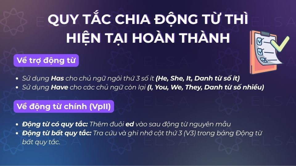Các quy tắc chia động từ thì hiện tại hoàn thành