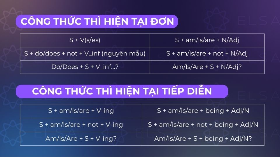 Những công thức thì hiện tại đơn và hiện tại tiếp diễn
