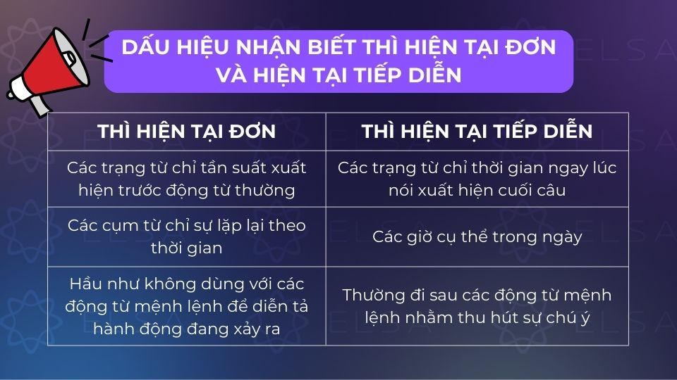 Các dấu hiệu nhận biết thì hiện tại đơn và hiện tại tiếp diễn