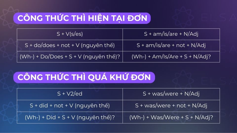 Phân biệt các công thức thì hiện tại đơn và quá khứ đơn Phân biệt các công thức thì hiện tại đơn và quá khứ đơn