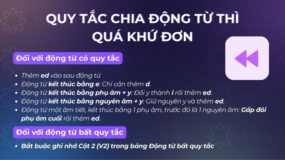 Các quy tắc chia động từ thì quá khứ đơn Các quy tắc chia động từ thì quá khứ đơn
