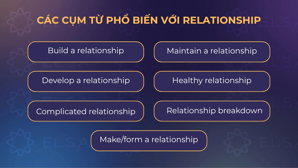 Các cụm từ phổ biến với relationship