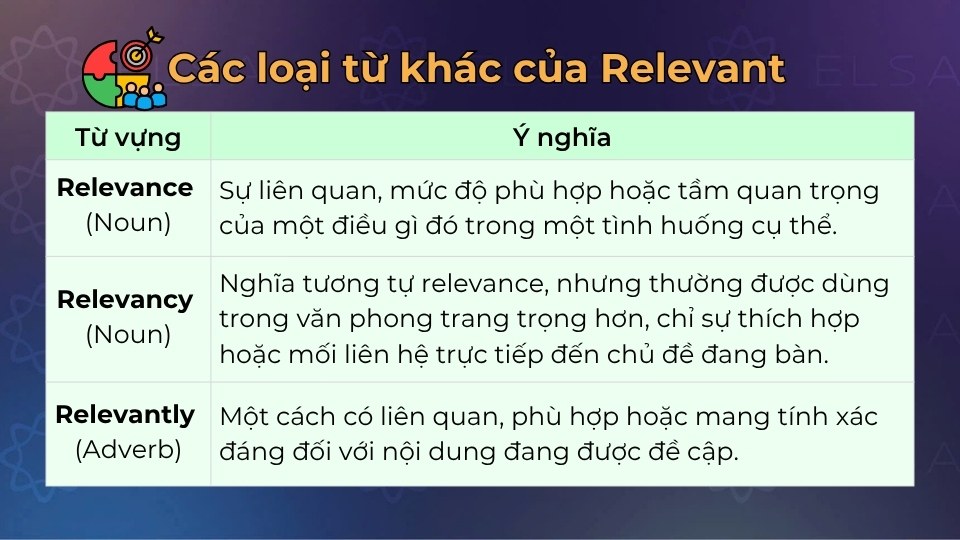 Các từ loại khác của relevant