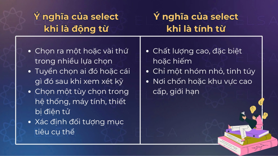 Ý nghĩa của select khi là động từ và tính từ