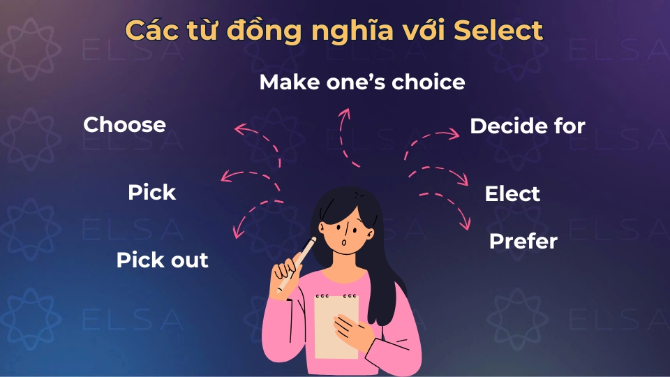 Một số từ vựng đồng nghĩa với select