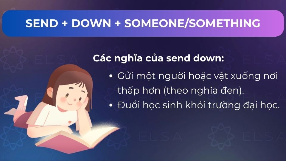 Các nghĩa của send down