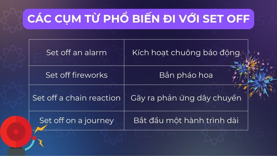Một số cụm từ phổ biến đi với set off