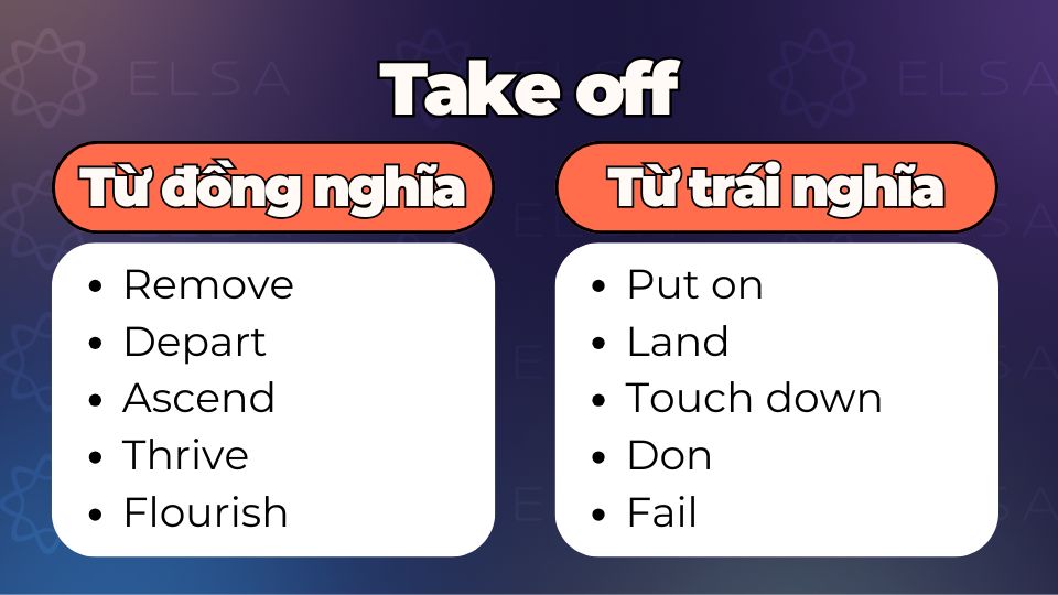 Từ đồng nghĩa, từ trái nghĩa với take off Từ đồng nghĩa, từ trái nghĩa với take off