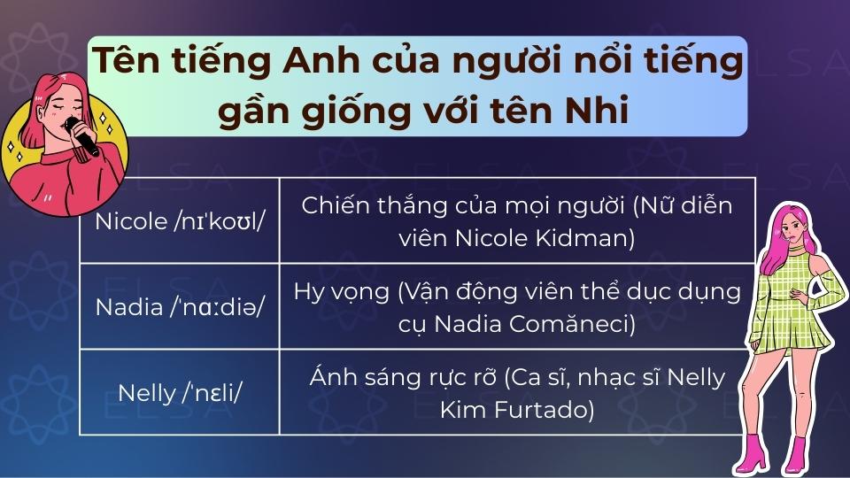 Những tên tiếng Anh của người nổi tiếng gần giống với tên Nhi Những tên tiếng Anh của người nổi tiếng gần giống với tên Nhi