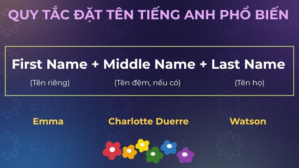 Ví dụ về quy tắc đặt tên tiếng Anh