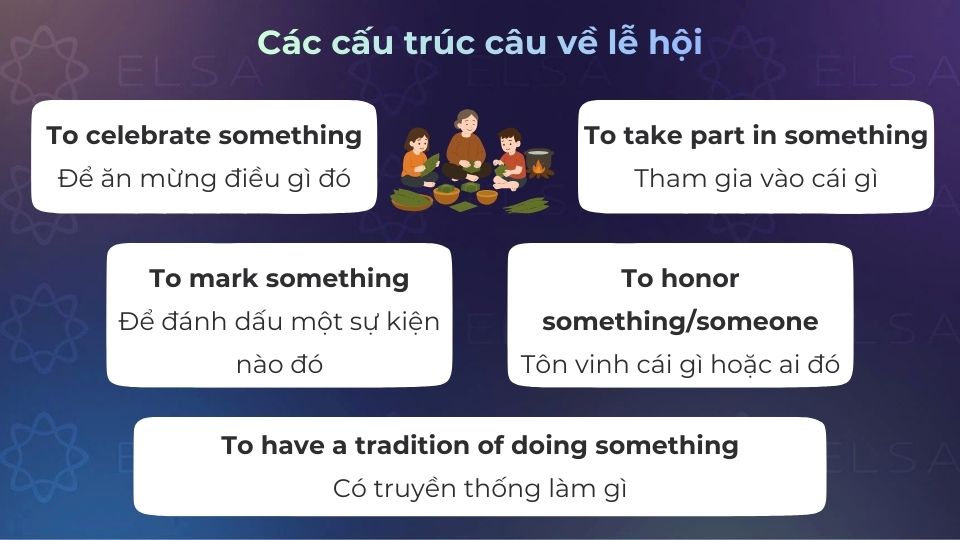 Một vài cấu trúc câu về lễ hội