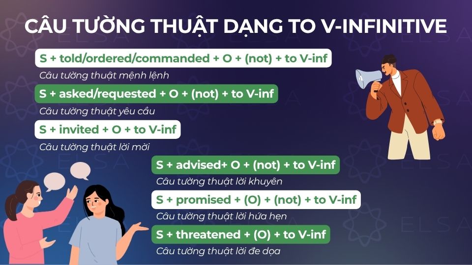 Một số cấu trúc câu tường thuật dạng To V-infinitive