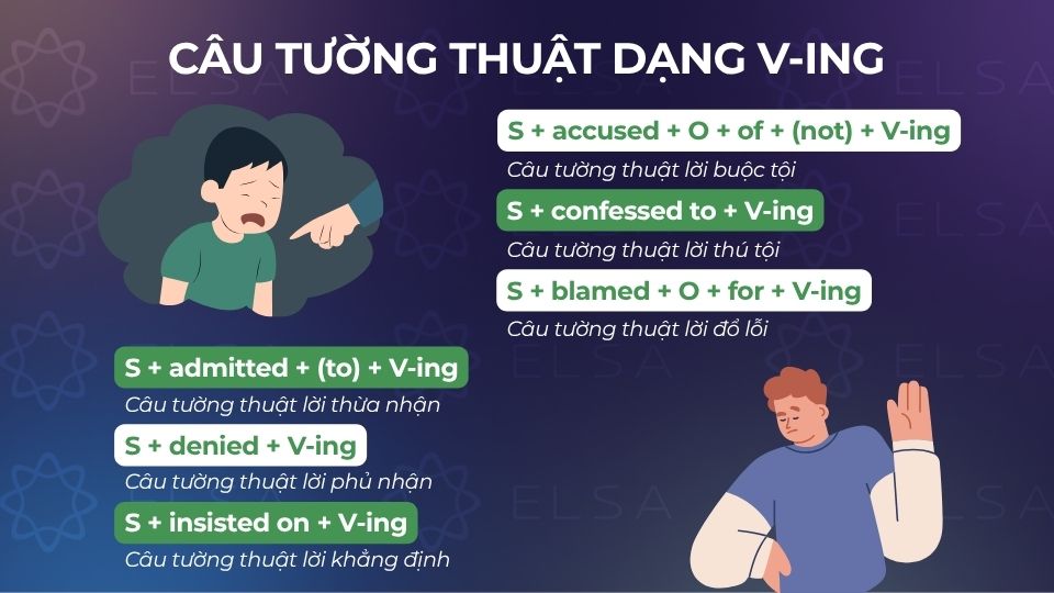 Một số cấu trúc câu tường thuật dạng V-ing