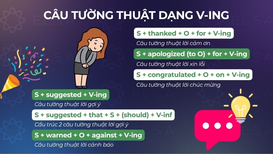 Các cấu trúc câu tường thuật dạng V-ing