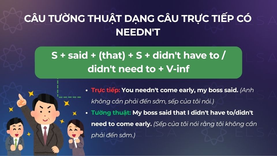 Các cấu trúc câu tường thuật dạng câu trực tiếp có Needn't