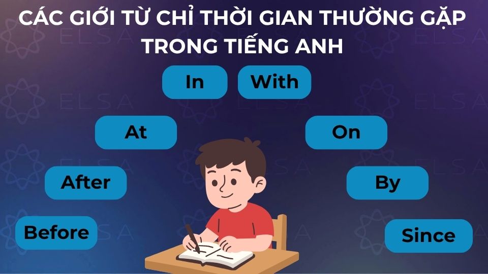 Những giới từ chỉ thời gian thường gặp