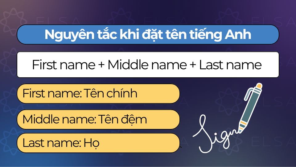 Nguyên tắc khi đặt tên tiếng Anh