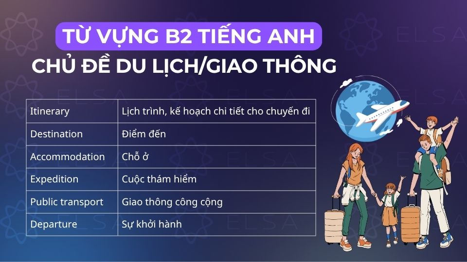 Các từ vựng tiếng Anh theo chủ đề du lịch/giao thông Các từ vựng tiếng Anh theo chủ đề du lịch/giao thông