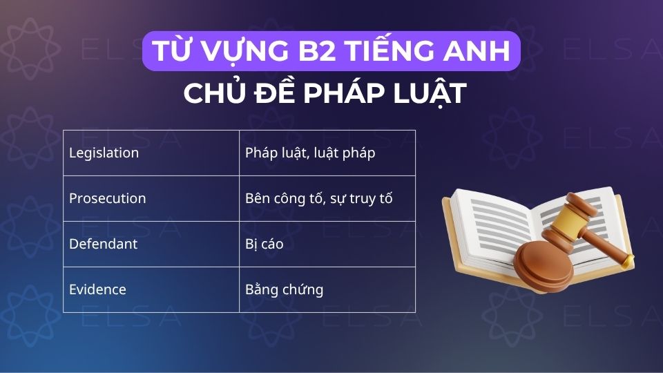 Các từ vựng tiếng Anh theo chủ đề pháp luật Các từ vựng tiếng Anh theo chủ đề pháp luật