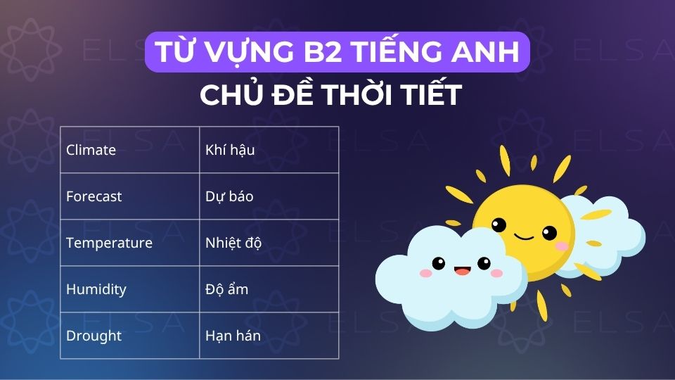 Các từ vựng tiếng Anh theo chủ đề về thời tiết Các từ vựng tiếng Anh theo chủ đề về thời tiết