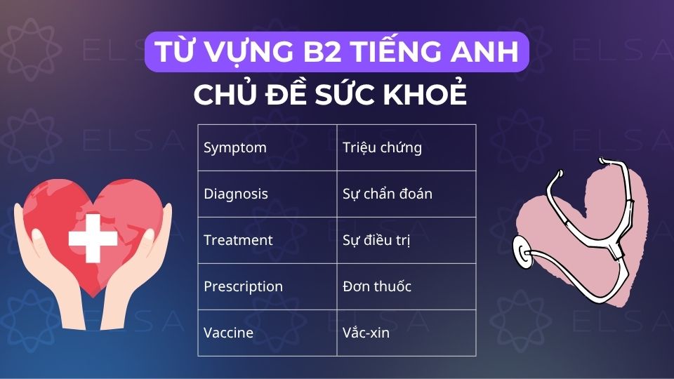 Các từ vựng tiếng Anh theo chủ đề về sức khỏe Các từ vựng tiếng Anh theo chủ đề về sức khỏe