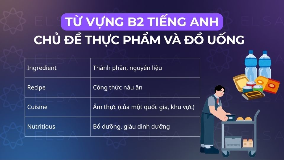 Các từ vựng tiếng Anh theo chủ đề thực phẩm và đồ uống Các từ vựng tiếng Anh theo chủ đề thực phẩm và đồ uống