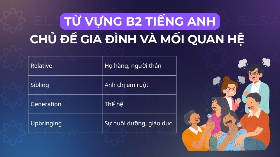 Các từ vựng tiếng Anh theo chủ đề gia đình và mối quan hệ Các từ vựng tiếng Anh theo chủ đề gia đình và mối quan hệ