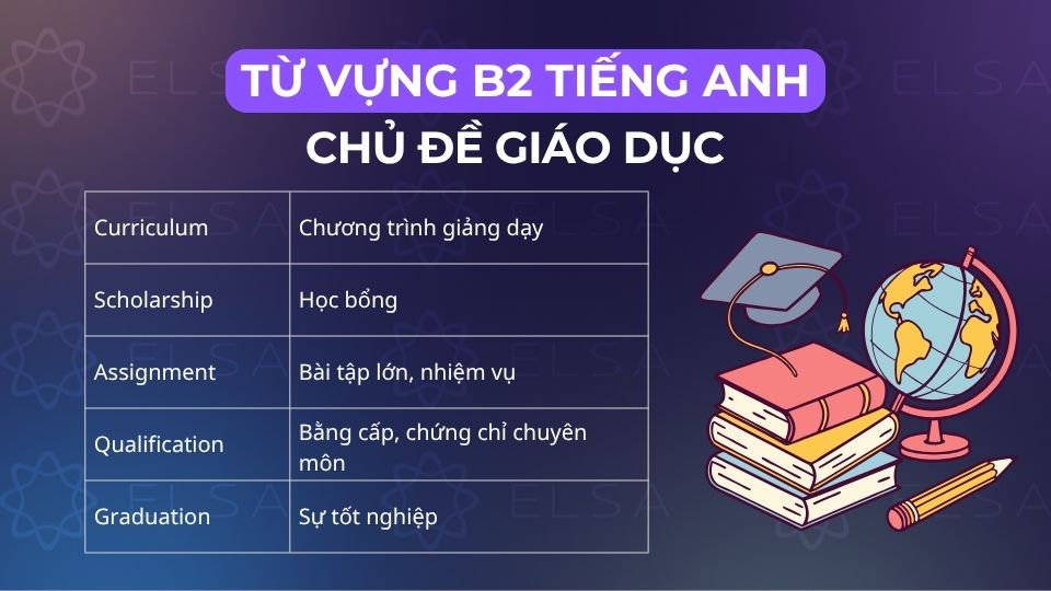 Các từ vựng tiếng Anh theo chủ đề giáo dục Các từ vựng tiếng Anh theo chủ đề giáo dục