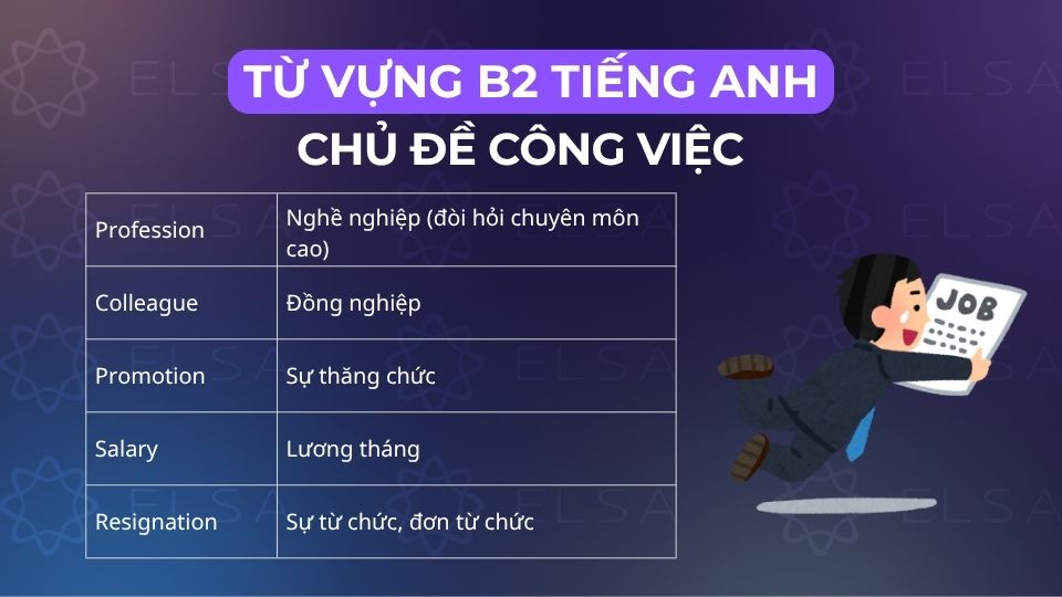 Các từ vựng tiếng Anh theo chủ đề công việc Các từ vựng tiếng Anh theo chủ đề công việc