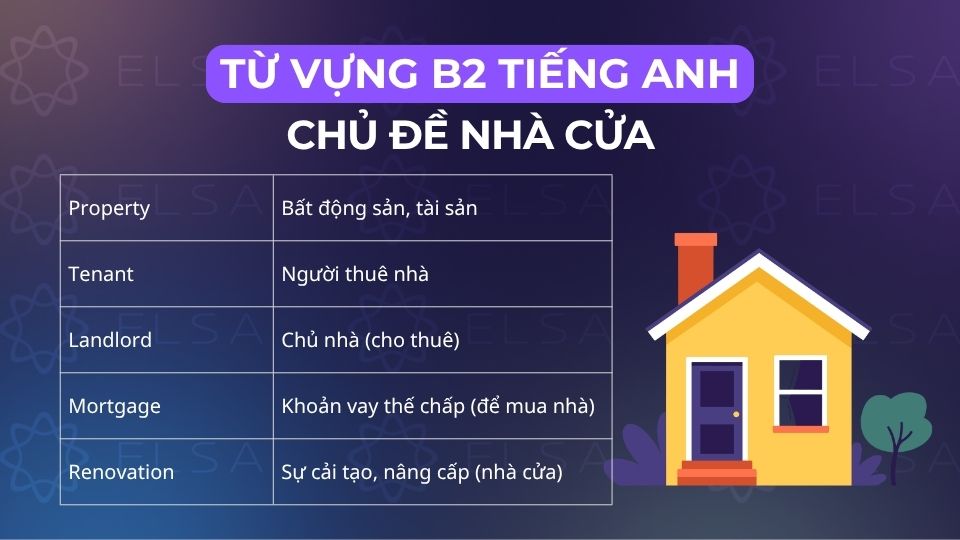 Các từ vựng tiếng Anh theo chủ đề nhà cửa Các từ vựng tiếng Anh theo chủ đề nhà cửa