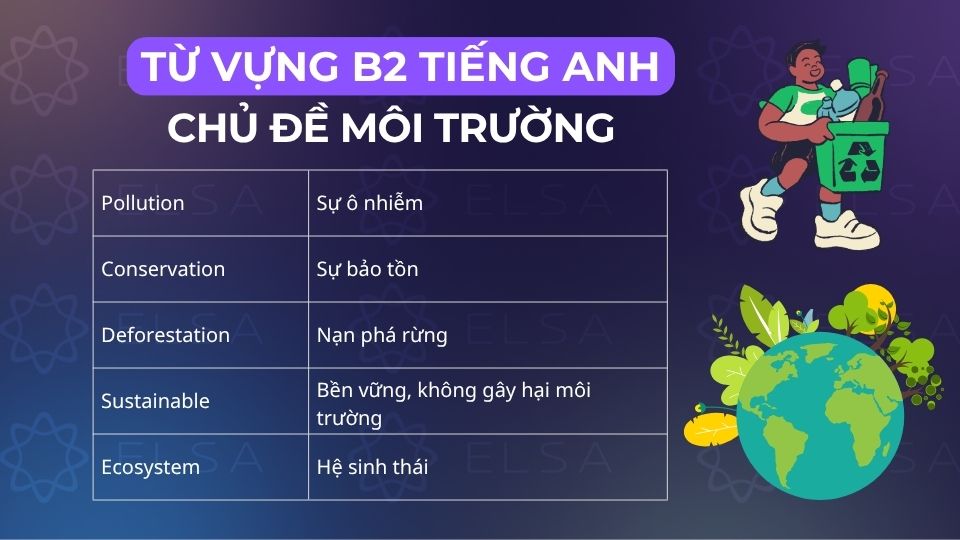 Các từ vựng tiếng Anh theo chủ đề môi trường Các từ vựng tiếng Anh theo chủ đề môi trường