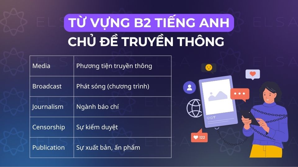 Các từ vựng tiếng Anh theo chủ đề truyền thông Các từ vựng tiếng Anh theo chủ đề truyền thông
