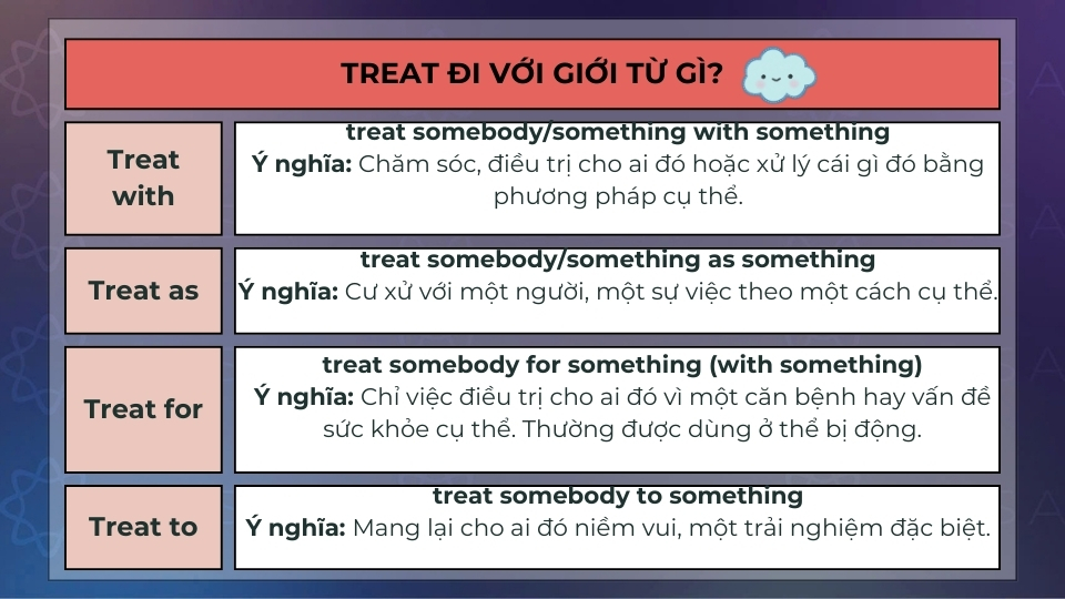 Treat thường đi với các giới từ with, as, for và to Treat thường đi với các giới từ with, as, for và to