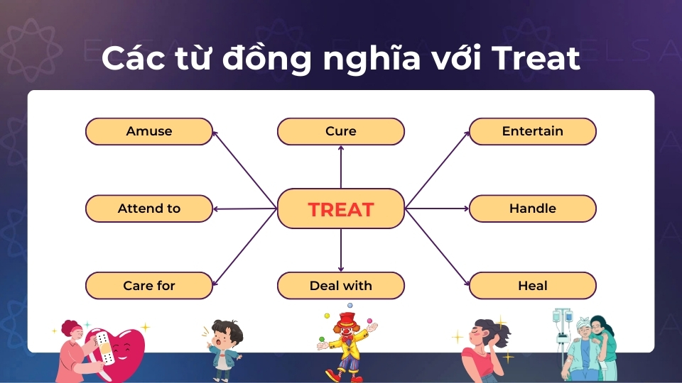 Một số từ đồng nghĩa với treat Một số từ đồng nghĩa với treat