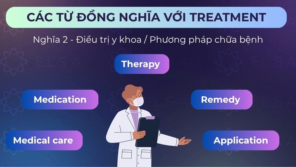 Một số từ đồng nghĩa của treatment mang nghĩa điều trị