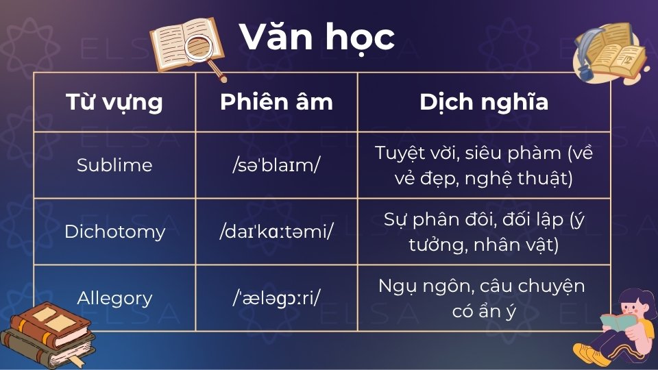 Từ vựng C1 về văn học